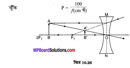MP Board Class 10th Science Solutions Chapter 10 प्रकाश-परावर्तन तथा अपवर्तन 53