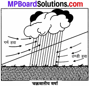 MP Board Class 7th Social Science Solutions Chapter 18 आर्द्रता एवं वर्षा-3