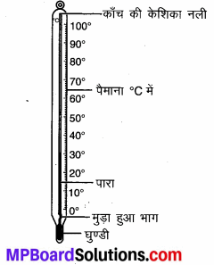 MP Board Class 7th Social Science Solutions Chapter 9 तापमान