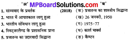 MP Board Class 9th Social Science Solutions Chapter 12 प्रजातन्त्र - 1