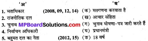 MP Board Class 9th Social Science Solutions Chapter 13 निर्वाचन - 1