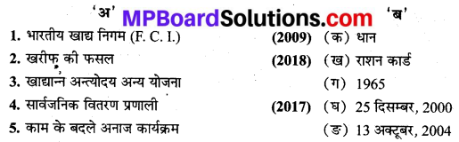 MP Board Class 9th Social Science Solutions Chapter 18 भारत में खाद्यान्न सुरक्षा - 5