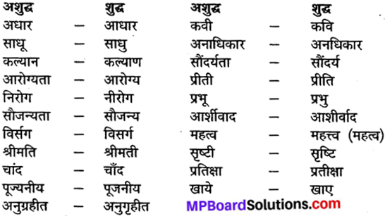 MP Board Class 10th General Hindi व्याकरण वर्तनी 1