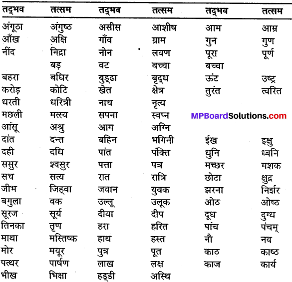 MP Board Class 9th General Hindi व्याकरण शब्द विचार 1