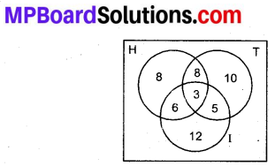 MP Board Class 11th Maths Solutions Chapter 1 समुच्चय विविध प्रश्नावली img-1