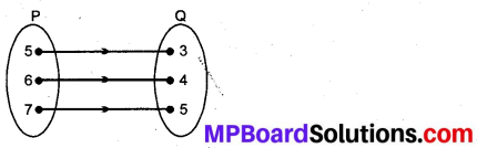 MP Board Class 11th Maths Solutions Chapter 2 संबंध एवं फलन Ex 2.2 img-1
