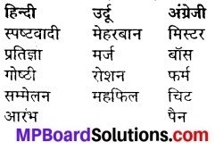 MP Board Class 6th Hindi Sugam Bharti Solutions Chapter 15 स्पष्टवादी 1