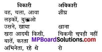 MP Board Class 6th Hindi Sugam Bharti Solutions Chapter 15 स्पष्टवादी 2