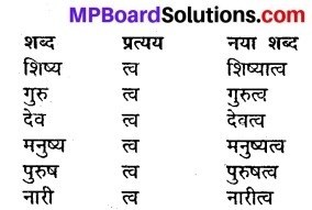 MP Board Class 6th Hindi Sugam Bharti Solutions Chapter 18 शंकराचार्य मध्यप्रदेश में 1