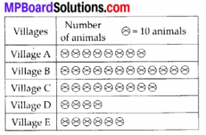 MP Board Class 6th Maths Solutions Chapter 9 Data Handling Ex 9.2 2