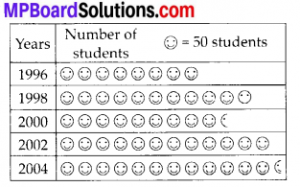 MP Board Class 6th Maths Solutions Chapter 9 Data Handling Ex 9.2 5