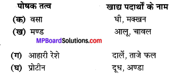 MP Board Class 6th Science Solutions Chapter 2 भोजन के घातक 1