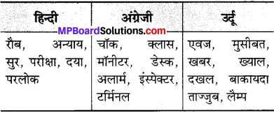 भाषा भारती कक्षा 7 पाठ 2 MP Board