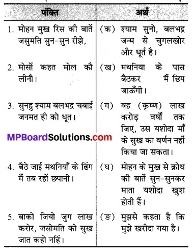 MP Board Class 7th Hindi Bhasha Bharti Solutions Chapter 11 वात्सल्य के पद 1