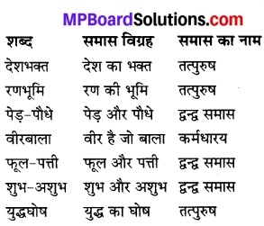 MP Board Class 7th Hindi Bhasha Bharti Solutions Chapter 12 नींव का पत्थर 1