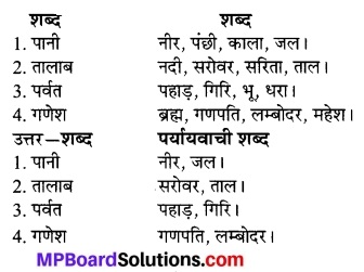 MP Board Class 7th Hindi Bhasha Bharti Solutions Chapter 16 नरबदी 1