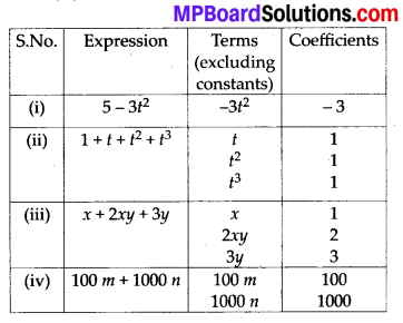 MP Board Class 7th Maths Solutions Chapter 12 Algebraic Expressions Ex 12.1 3