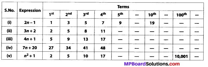 MP Board Class 7th Maths Solutions Chapter 12 Algebraic Expressions Ex 12.4 6