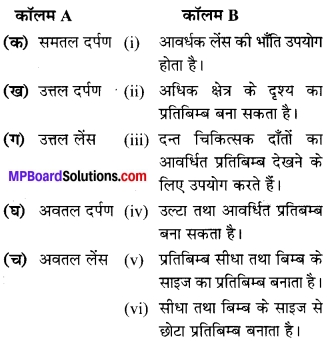 MP Board Class 7th Science Solutions Chapter 15 प्रकाश 1