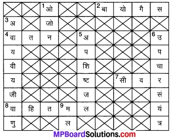 MP Board Class 7th Science Solutions Chapter 18 अपशिष्ट जल की कहानी 1