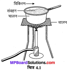 MP Board Class 7th Science Solutions Chapter 4 ऊष्मा 2