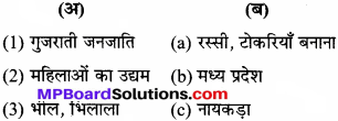 MP Board Class 7th Social Science Solutions Chapter 27 भारत की जनजातियाँ
