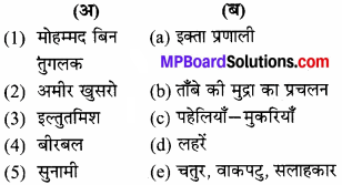 MP Board Class 7th Social Science Solutions विविध प्रश्नावली 2