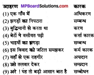 MP Board Class 8th Hindi Bhasha Bharti Solutions Chapter 17 वसीयतनामे का रहस्य 1