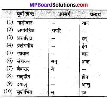 MP Board Class 8th Hindi Bhasha Bharti Solutions Chapter 19 बहादुर बेटा 3