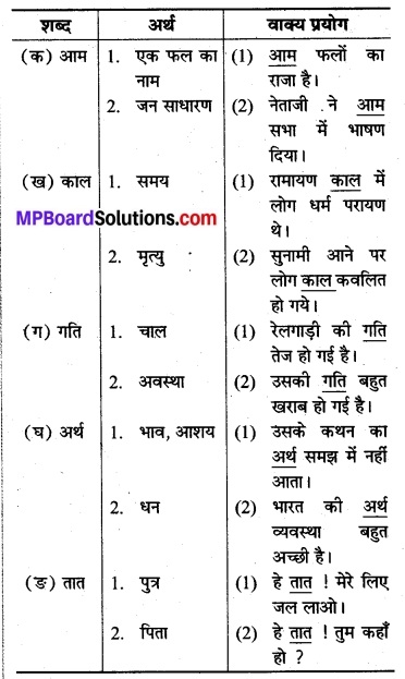 MP Board Class 8th Hindi Bhasha Bharti Solutions Chapter 7 भेड़ाघाट 1