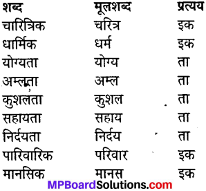 MP Board Class 8th Hindi Sugam Bharti Chapter 24 कैसे रहें पूर्ण स्वस्थ 1