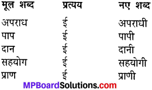 Mp Board Class 8th Hindi Solution Chapter 4