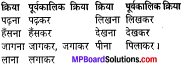 Mp Board Class 8 Chapter 6 