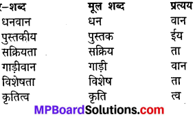 Class 8 Hindi Chapter 8 Mp Board
