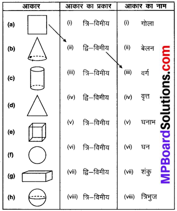 MP Board Class 8th Maths Solutions Chapter 10 ठोस आकारों का चित्रण Intext Questions img-1