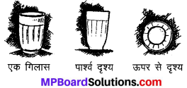 MP Board Class 8th Maths Solutions Chapter 10 ठोस आकारों का चित्रण Intext Questions img-3