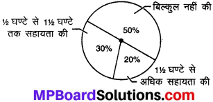 MP Board Class 8th Maths Solutions Chapter 8 राशियों की तुलना Intext Questions img-1
