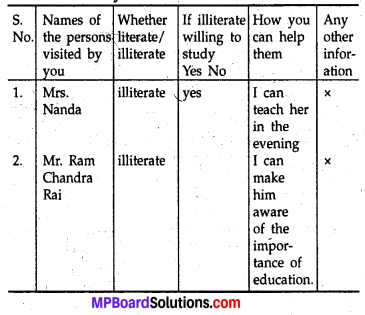 How I Taught My Grandmother To Read Class 8