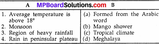MP Board Class 9th Social Science Solutions Chapter 5 India Climate - 3