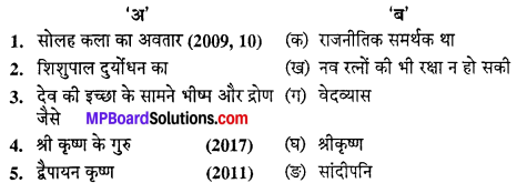MP Board Class 10th Hindi Navneet Solutions गद्य Chapter 2 महापुरुष श्रीकृष्ण img-1