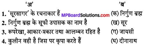 Mp Board Class 10th Hindi Navneet Chapter 1