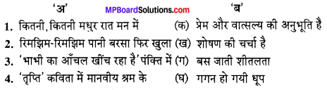 MP Board Class 10th Hindi Navneet Solutions पद्य Chapter 10 विविधा img-1