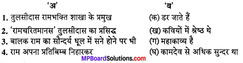 MP Board Class 10th Hindi Navneet Solutions पद्य Chapter 2 वात्सल्य भाव img-1