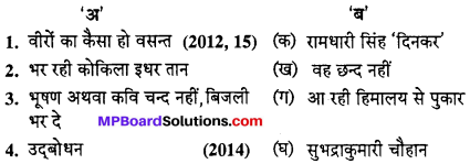 Class 10 Hindi Chapter 6 Question Answer Mp Board