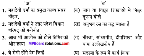 MP Board Class 10th Hindi Navneet Solutions पद्य Chapter 9 जीवन दर्शन img-1