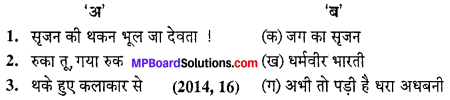 MP Board Class 10th Special Hindi Sahayak Vachan Solutions Chapter 4 थके हुए कलाकार से img-1