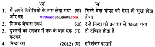 MP Board Class 10th Special Hindi Sahayak Vachan Solutions Chapter 6 निंदा रस img-1