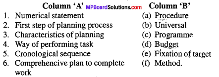MP Board Class 12th Business Studies Important Questions Chapter 4 Planning image - 1