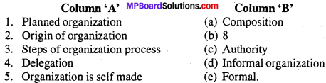 MP Board Class 12th Business Studies Important Questions Chapter 5 Organization image - 1