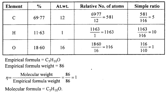 MP Board Class 12th Chemistry Solutions Chapter 12 Aldehydes, Ketones and Carboxylic Acids 58